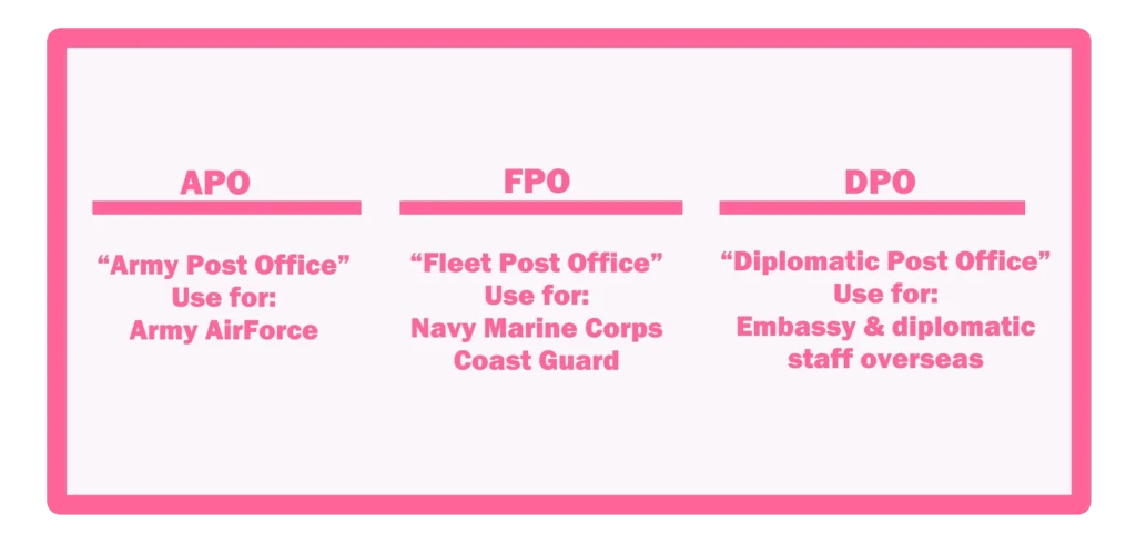 Addressing envelope to Military Personnel (APOFPODPO)