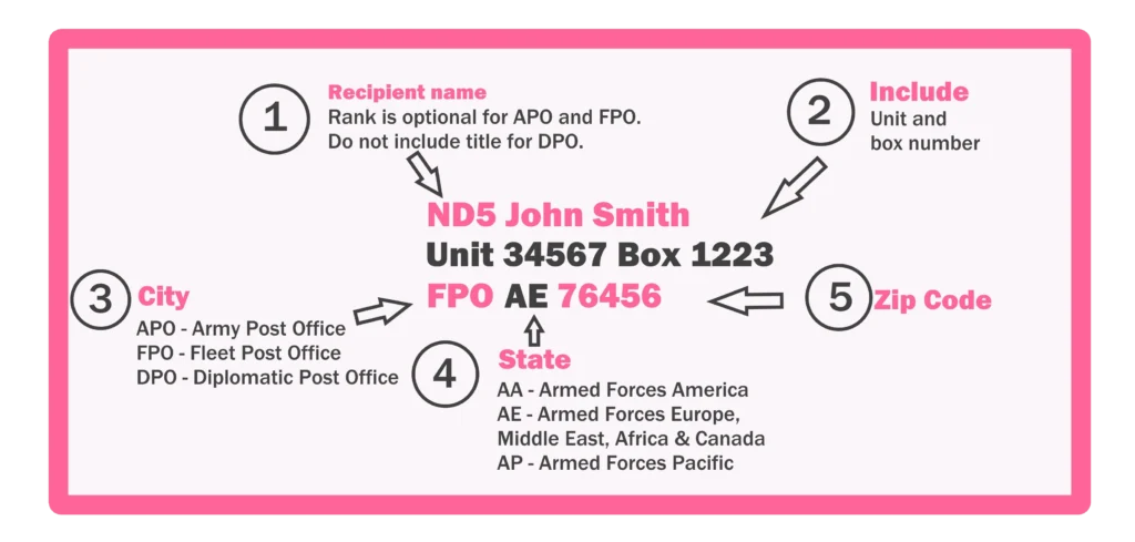 Addressing envelope to Military Personnel Recipient details