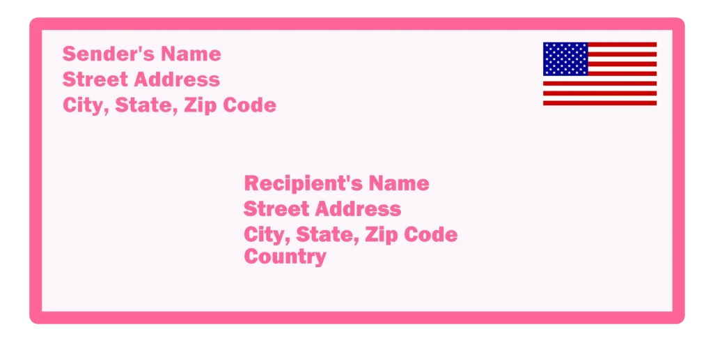 HOW TO ADDRESS AN ENVELOPE international Details